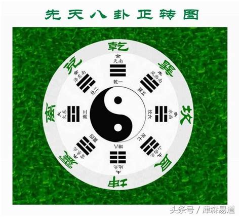 八卦 卦象|易經八卦:八卦卦象,含義,八卦關係,八卦與五行,八卦與。